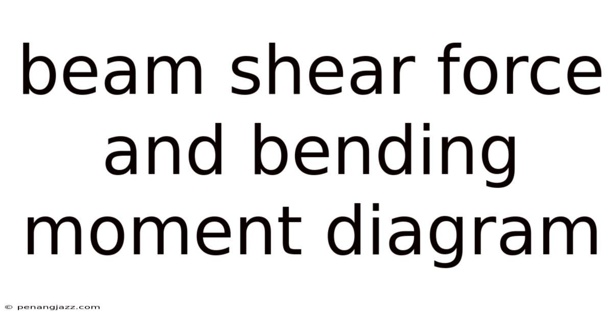 Beam Shear Force And Bending Moment Diagram