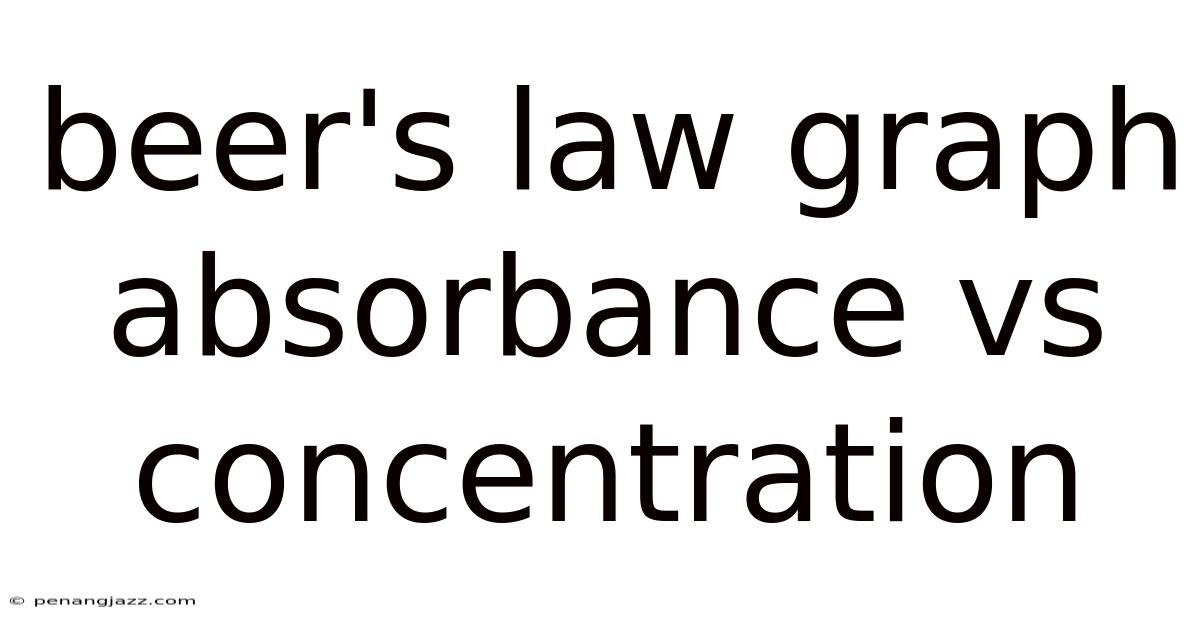 Beer's Law Graph Absorbance Vs Concentration