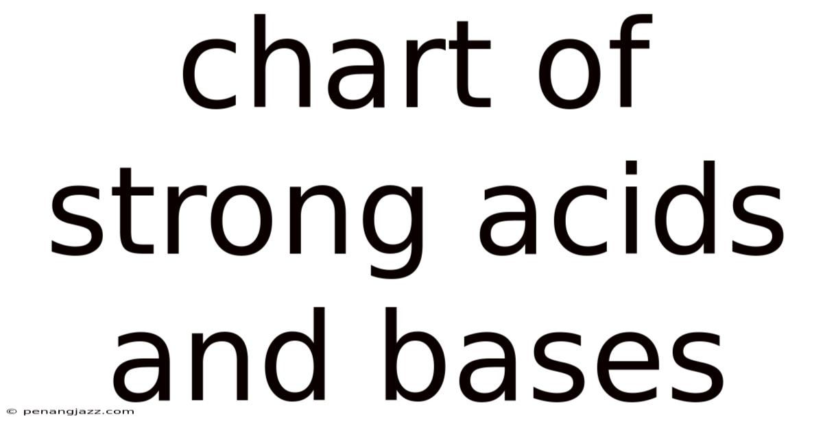Chart Of Strong Acids And Bases
