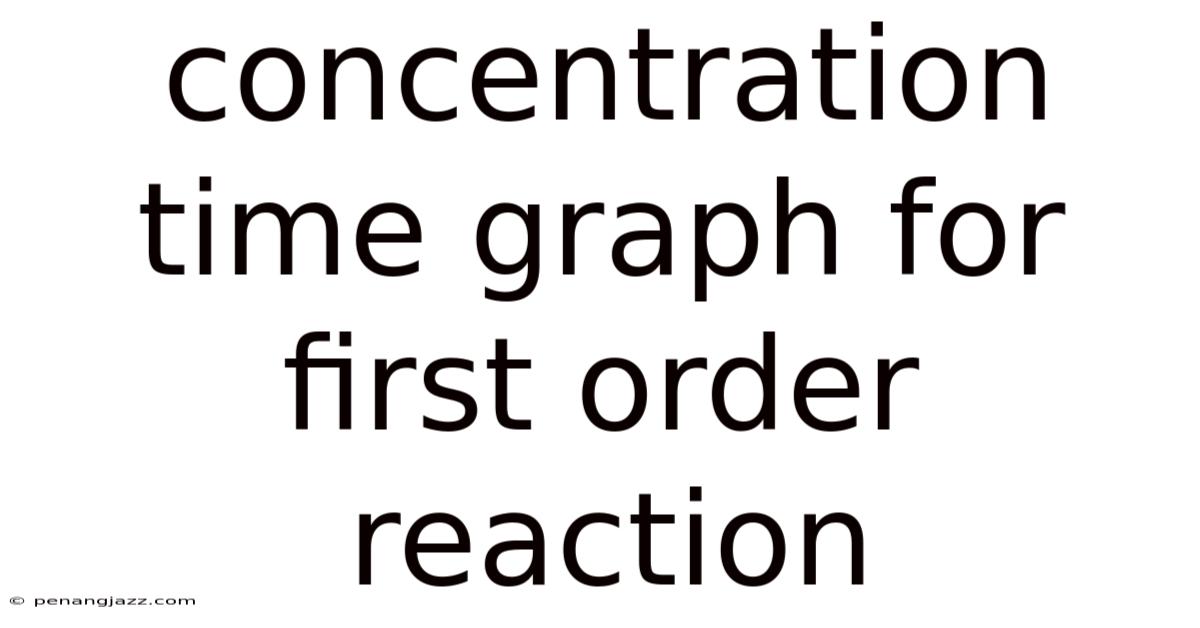 Concentration Time Graph For First Order Reaction