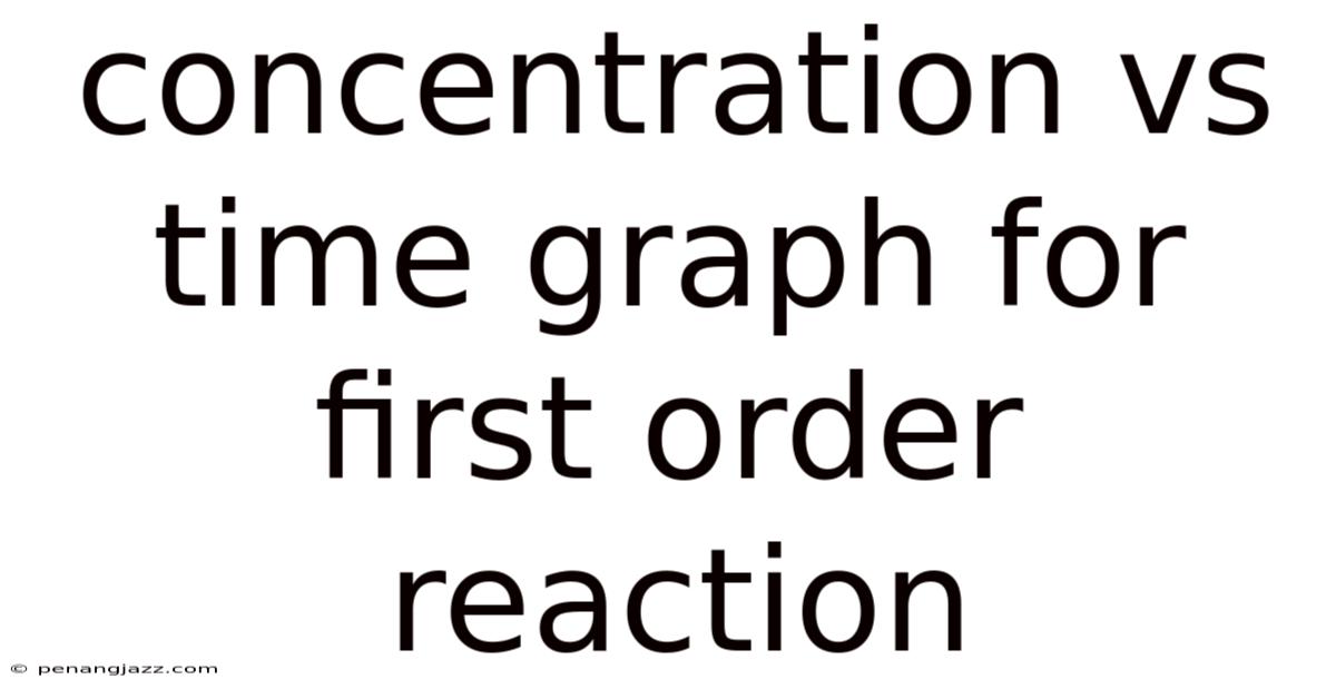 Concentration Vs Time Graph For First Order Reaction