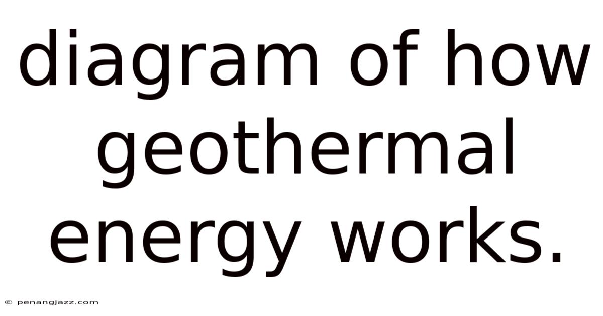 Diagram Of How Geothermal Energy Works.