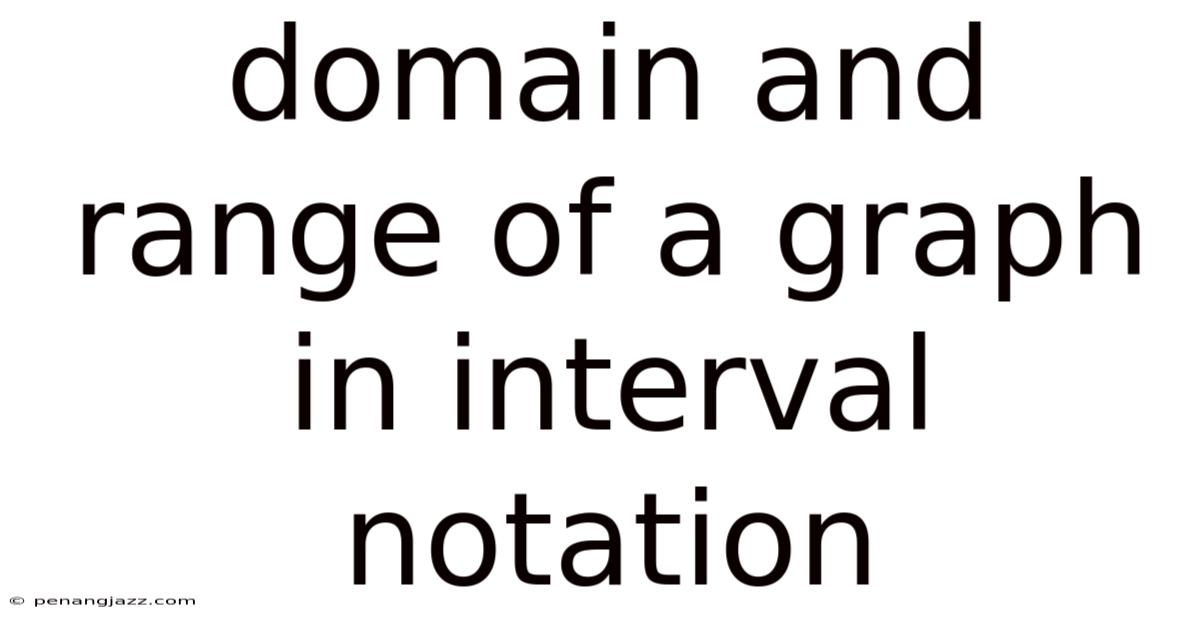 Domain And Range Of A Graph In Interval Notation