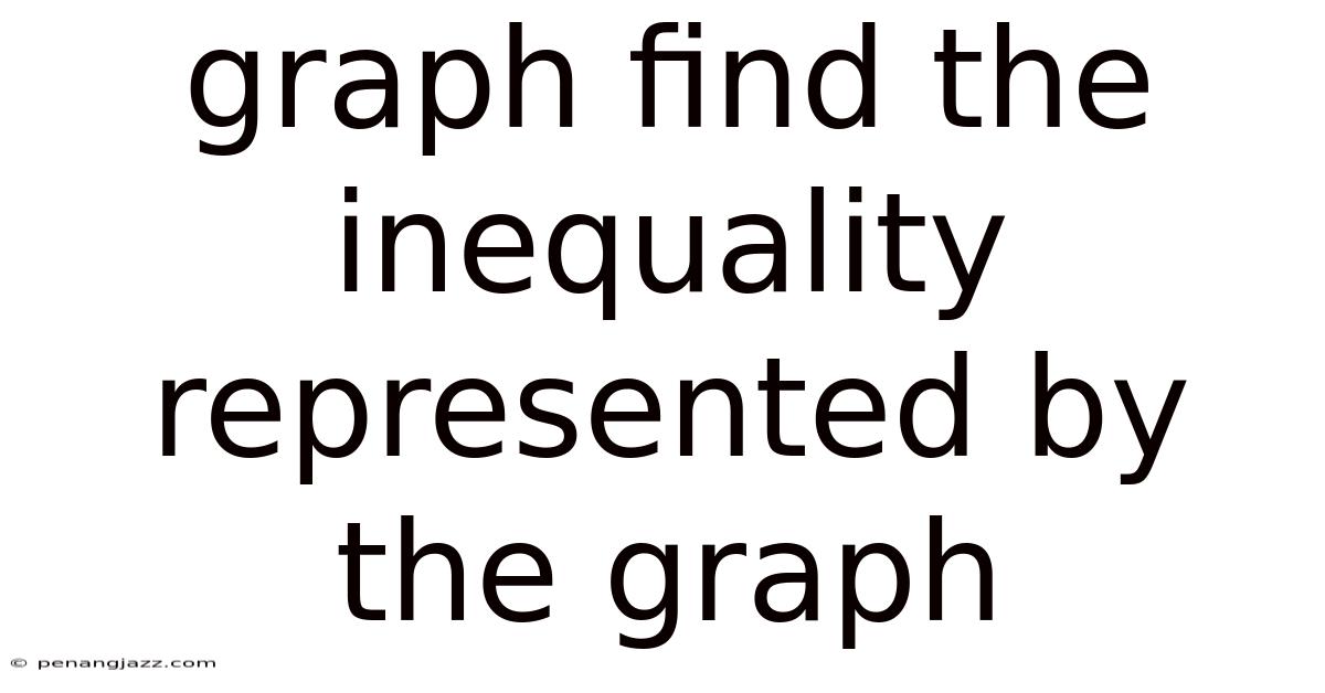Graph Find The Inequality Represented By The Graph