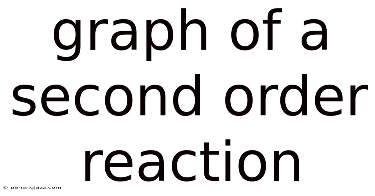 Graph Of A Second Order Reaction