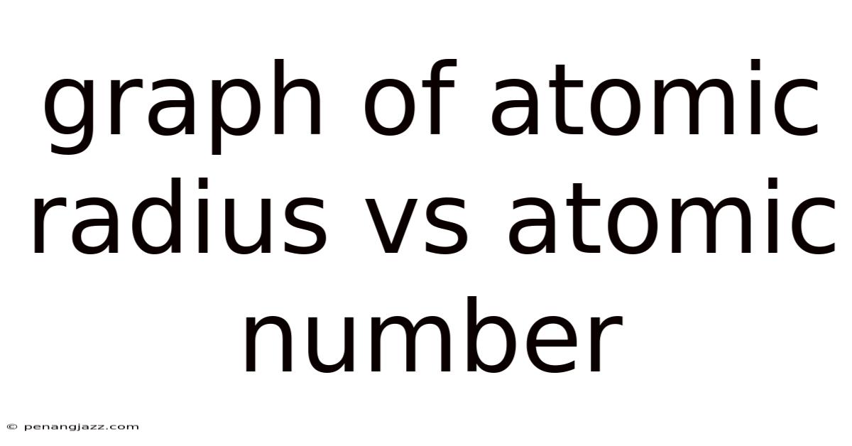Graph Of Atomic Radius Vs Atomic Number