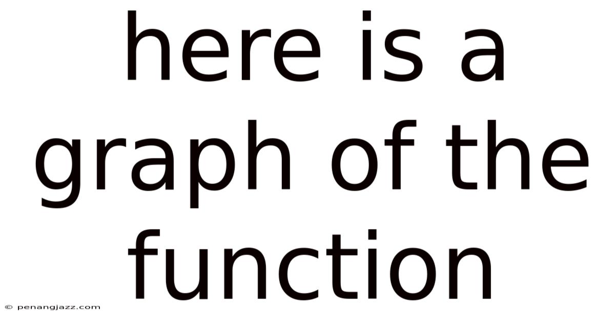 Here Is A Graph Of The Function