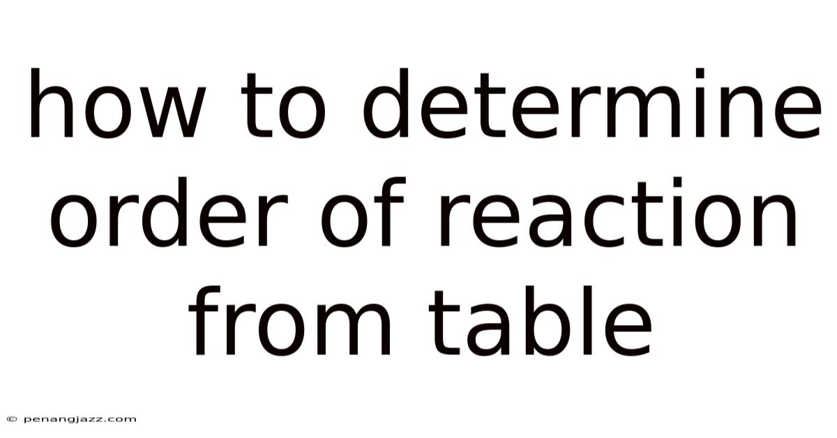 How To Determine Order Of Reaction From Table