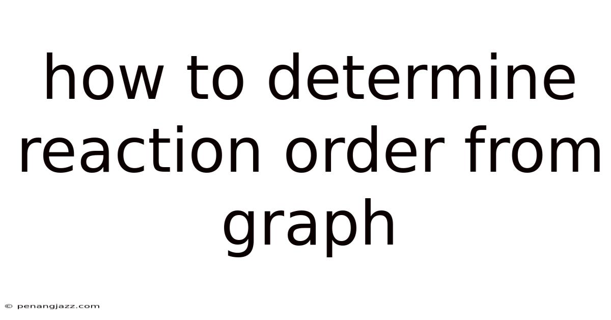 How To Determine Reaction Order From Graph