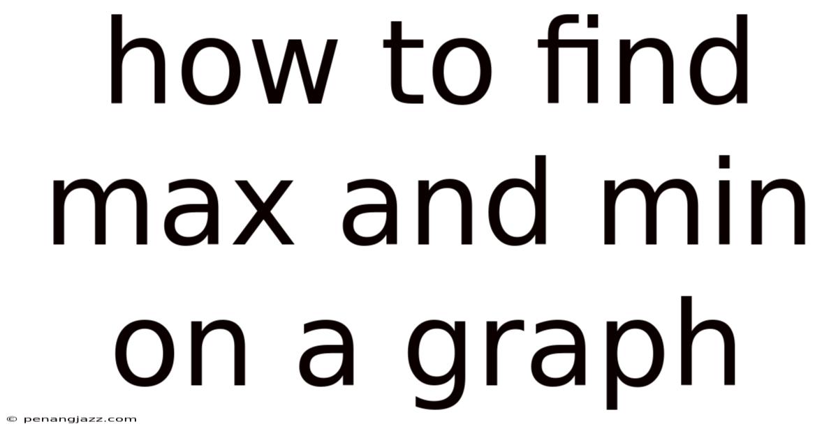 How To Find Max And Min On A Graph