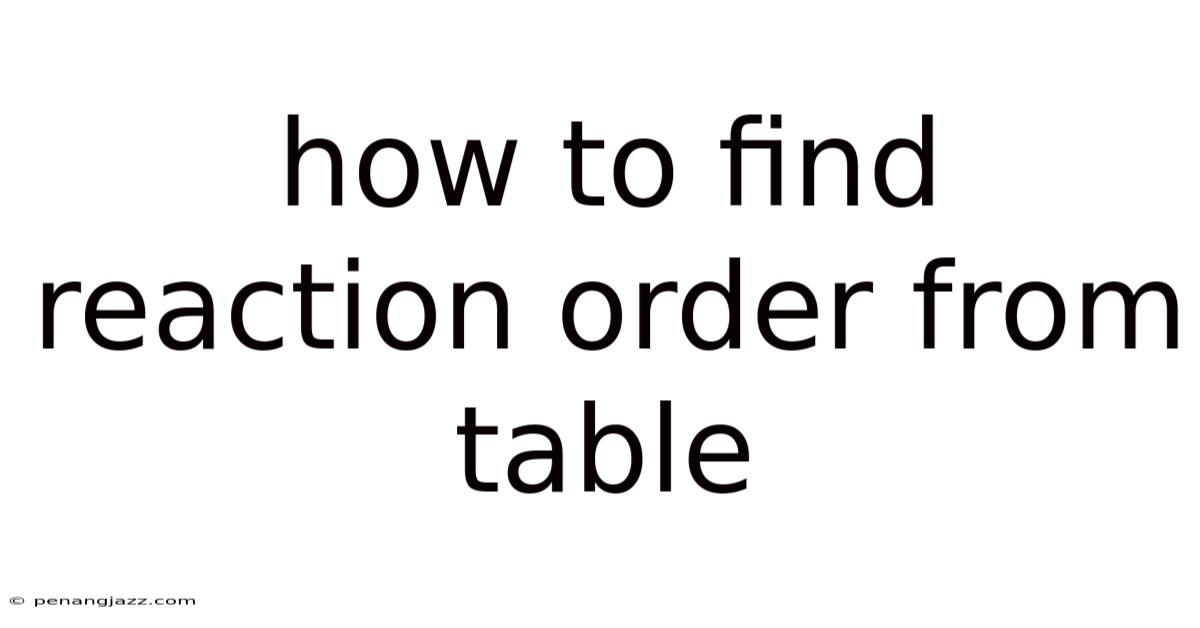 How To Find Reaction Order From Table