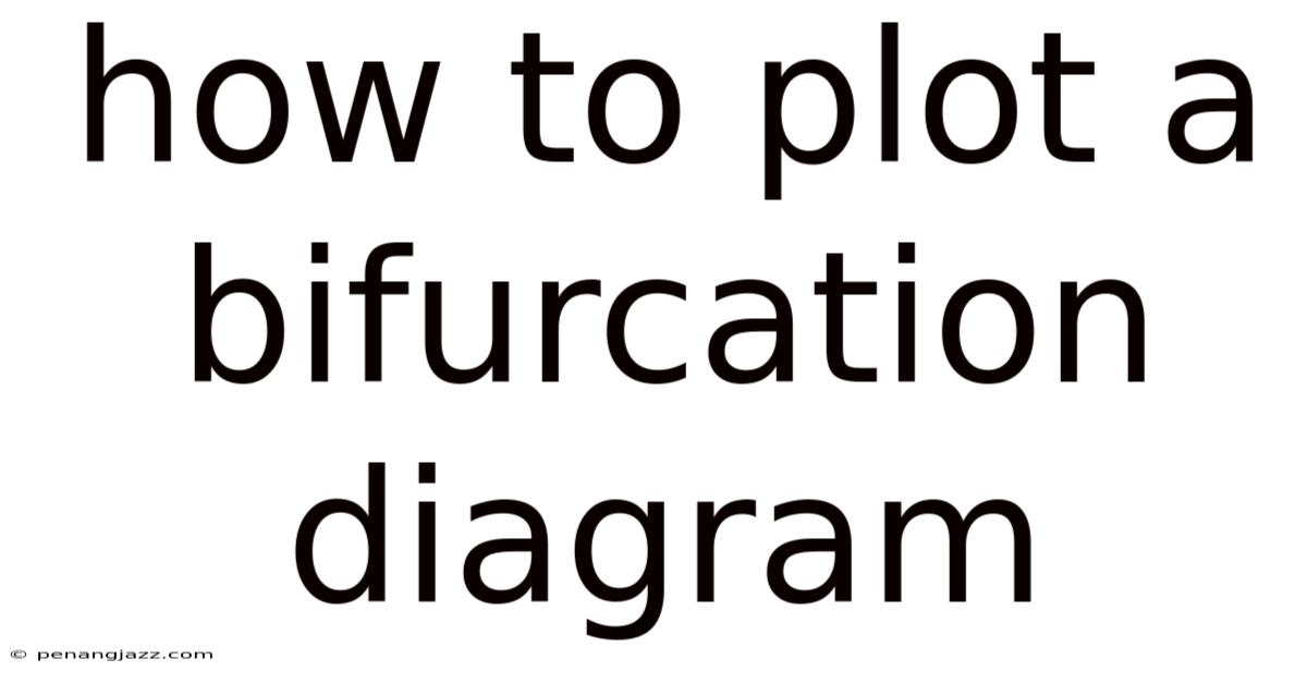 How To Plot A Bifurcation Diagram