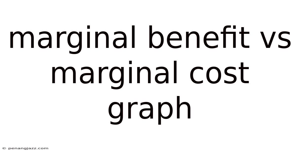 Marginal Benefit Vs Marginal Cost Graph