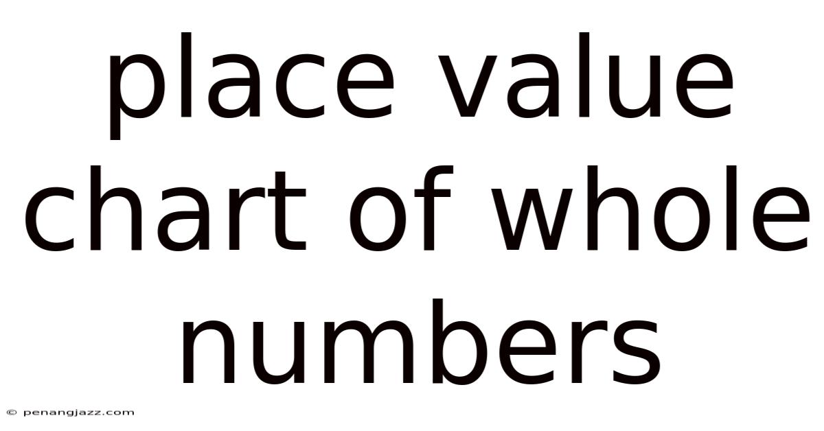 Place Value Chart Of Whole Numbers