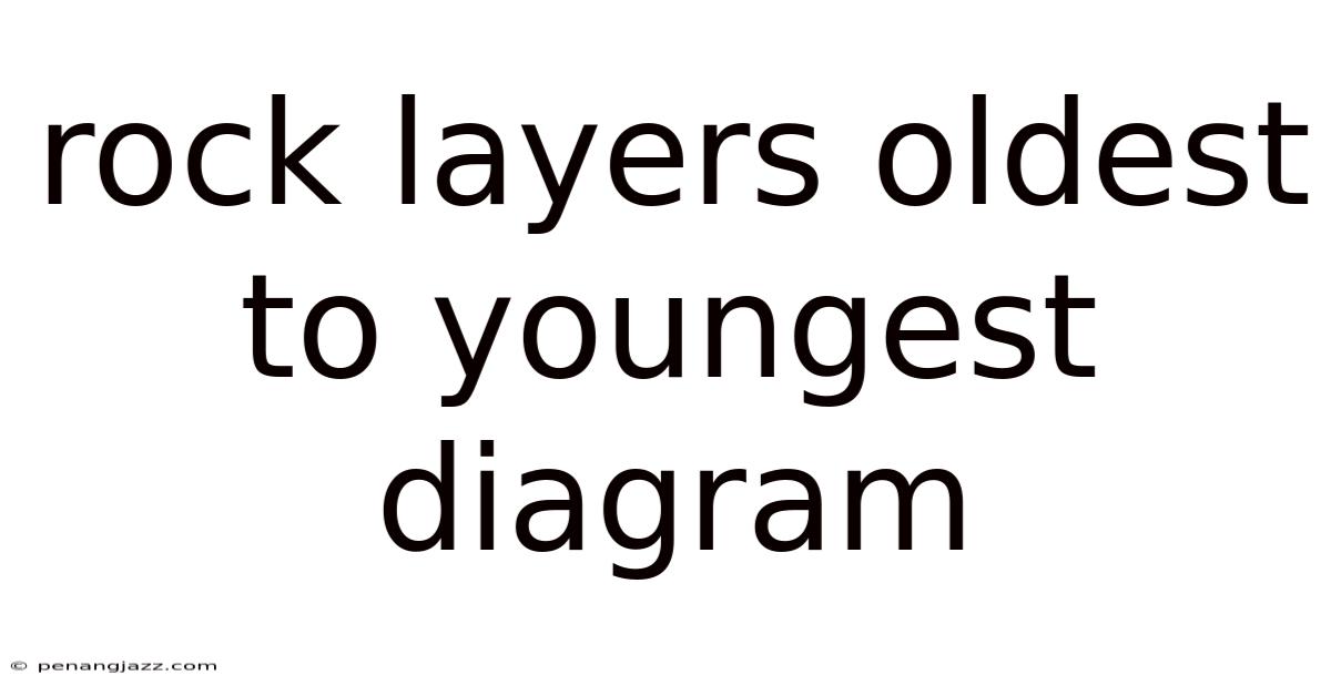 Rock Layers Oldest To Youngest Diagram
