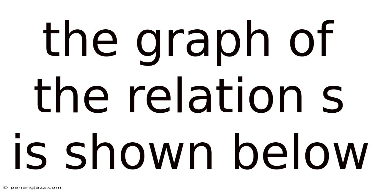 The Graph Of The Relation S Is Shown Below