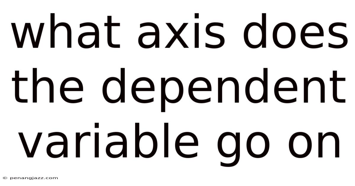 What Axis Does The Dependent Variable Go On