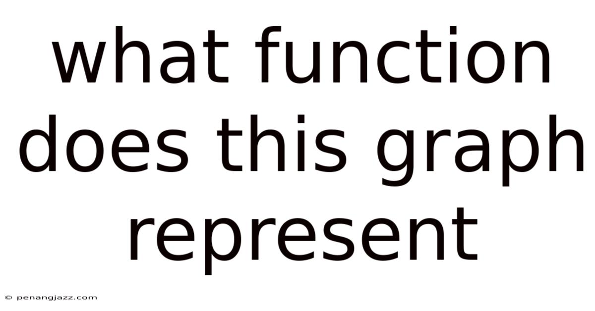 What Function Does This Graph Represent