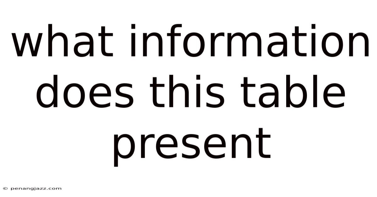 What Information Does This Table Present
