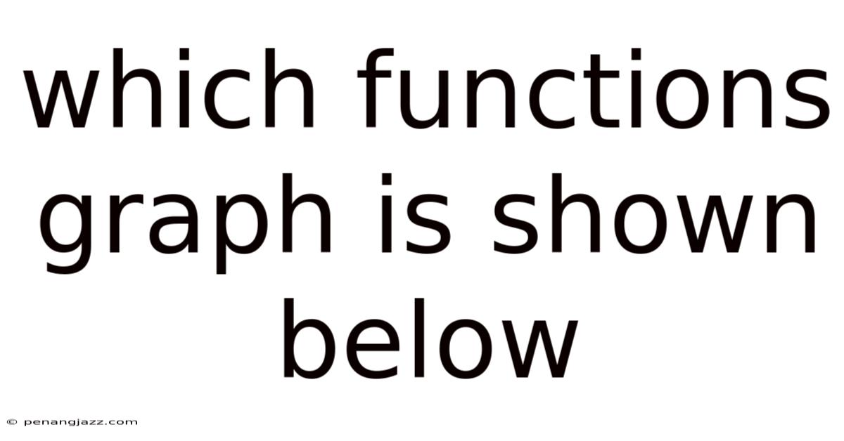 Which Functions Graph Is Shown Below