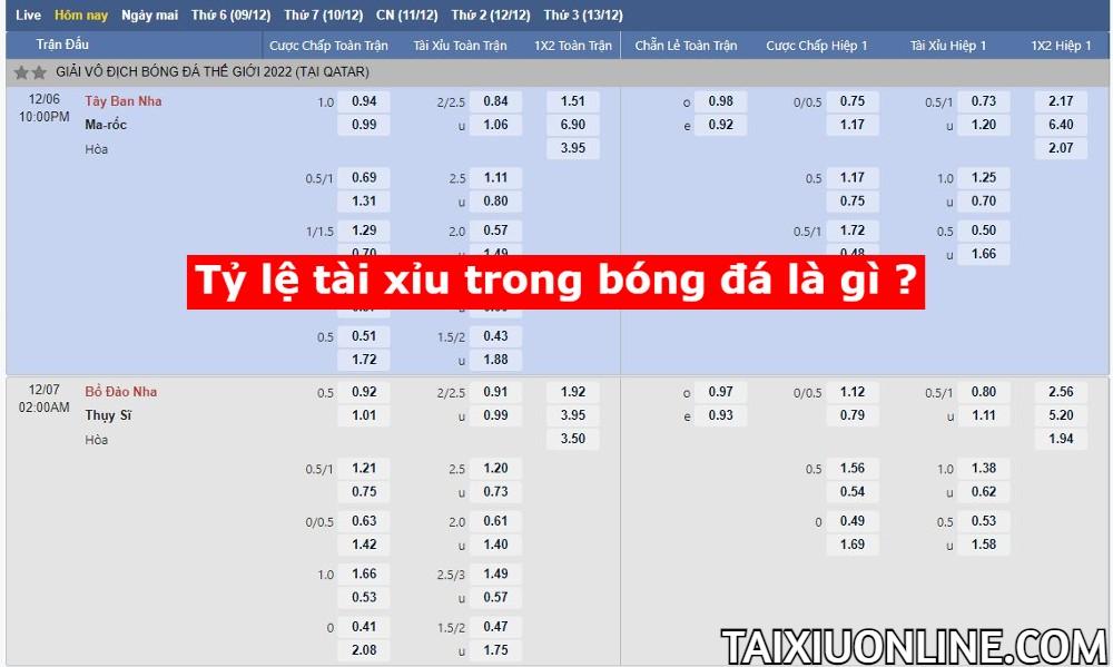 tài xỉu trong bóng đá là gì